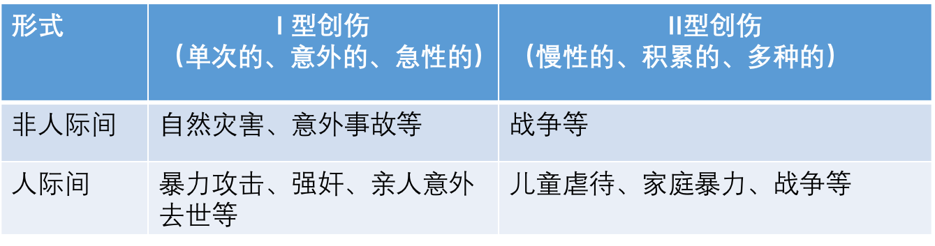 為什么“過去”難以真正過去！4種方式應(yīng)對(duì)創(chuàng)傷