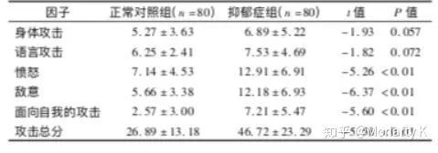 淺談抑郁癥患者的攻擊性行為