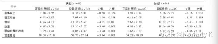 淺談抑郁癥患者的攻擊性行為