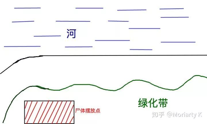 犯罪心理學(xué)講堂：一起殺人奸尸案的淺析