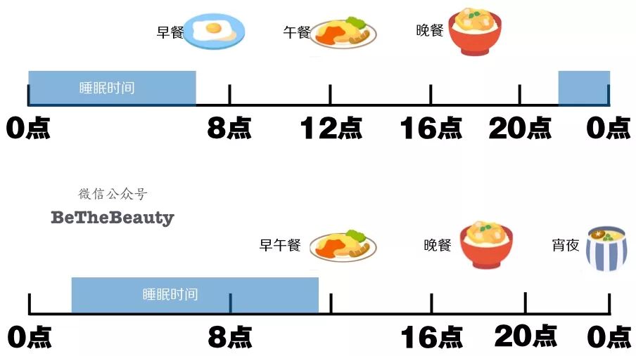 全民過勞丑時代，又懶又喪的人要如何逆襲？