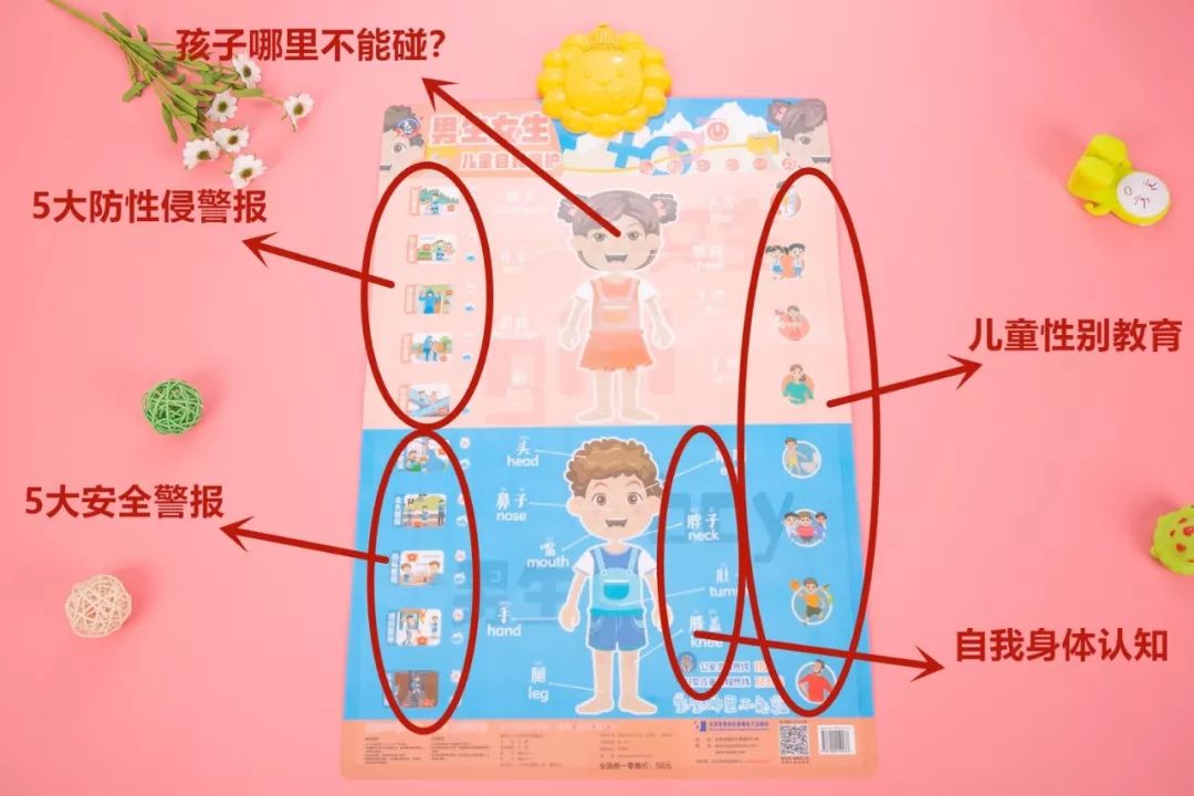 兒童性教育、安全教育如何啟蒙？