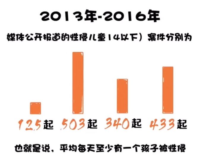兒童性教育、安全教育如何啟蒙？
