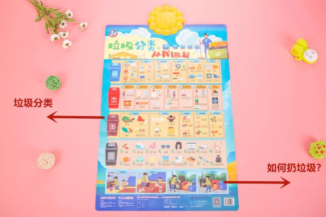 兒童性教育、安全教育如何啟蒙？