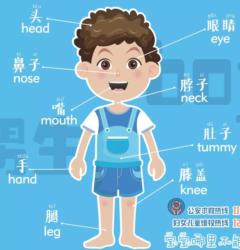 兒童性教育、安全教育如何啟蒙？