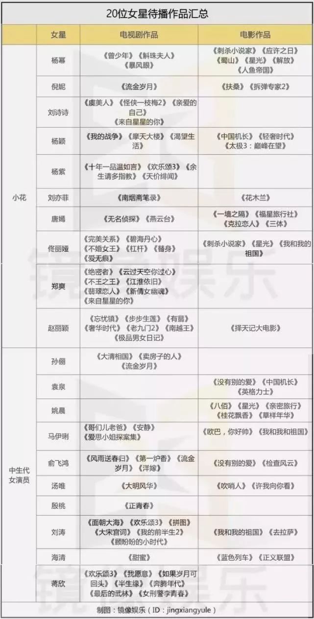 殷桃怒撕唐嫣：中國(guó)女人，不應(yīng)該只有少女感！