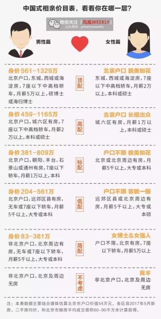 成熟的婚姻，都是錢(qián)和情的權(quán)衡