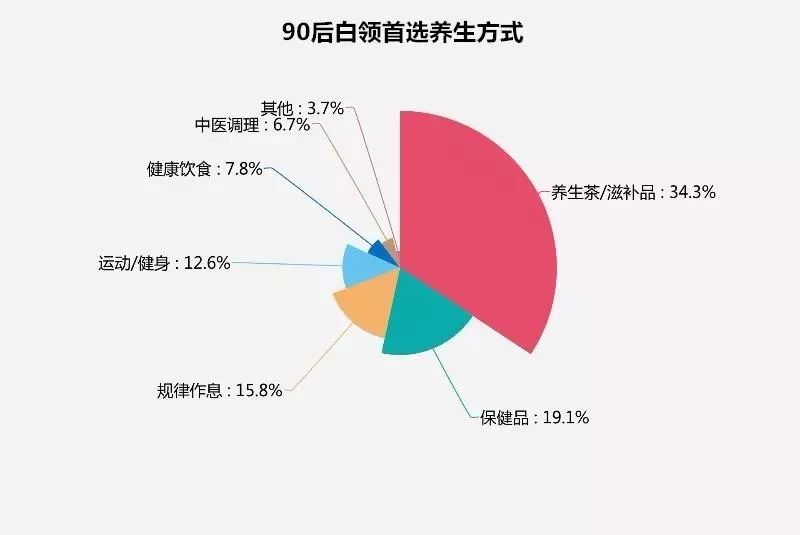 熬最晚的夜，敷最貴的面膜，一邊作死一邊自欺，吃相有多慫？