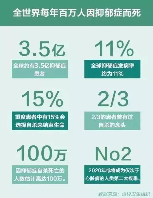 全球抑郁癥患者劇增超3億：如果快樂太難，那我祝你平安