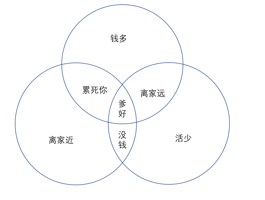 越相信成功學(xué)，你的人生越失敗