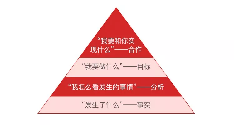 人到中年，如何才能逆風翻盤？