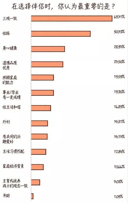 60%的人不知道人生意義是什么，當(dāng)代人自我探索水平白皮書