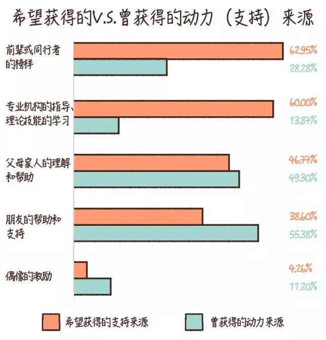 60%的人不知道人生意義是什么，當(dāng)代人自我探索水平白皮書