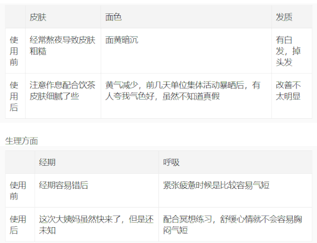 看不同女人如何處理老公出軌的