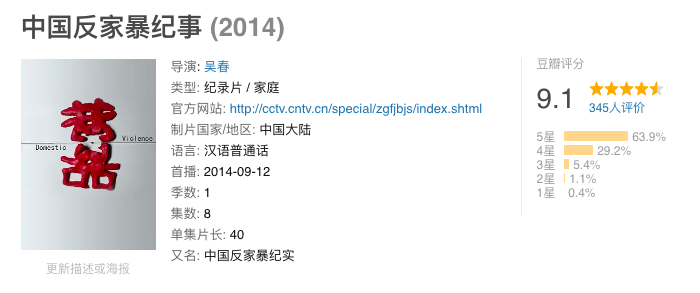 他們用18個月采訪這群女囚，揭開婚姻里最深的痛