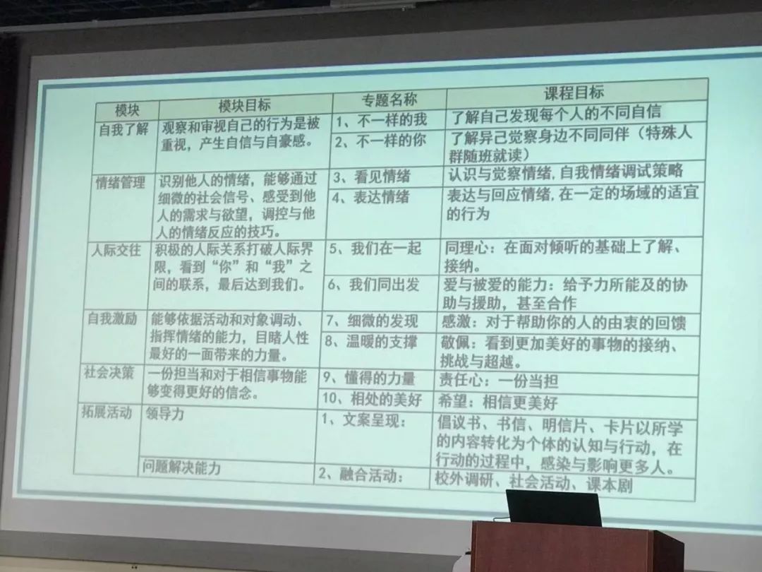 實(shí)現(xiàn)不完美的積極轉(zhuǎn)化，讓孩子懂得助人助己