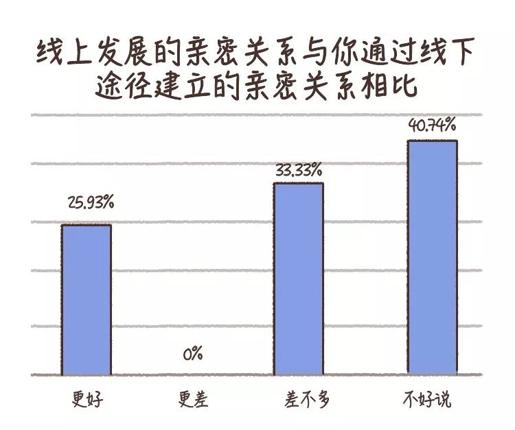 探探、默默、約會交友軟件對我們做了什么？