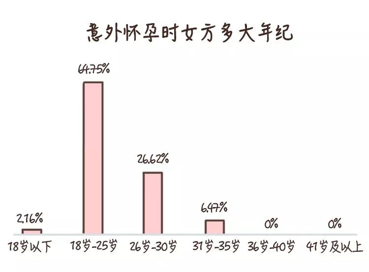 那些意外懷孕的人，后來怎么樣了？