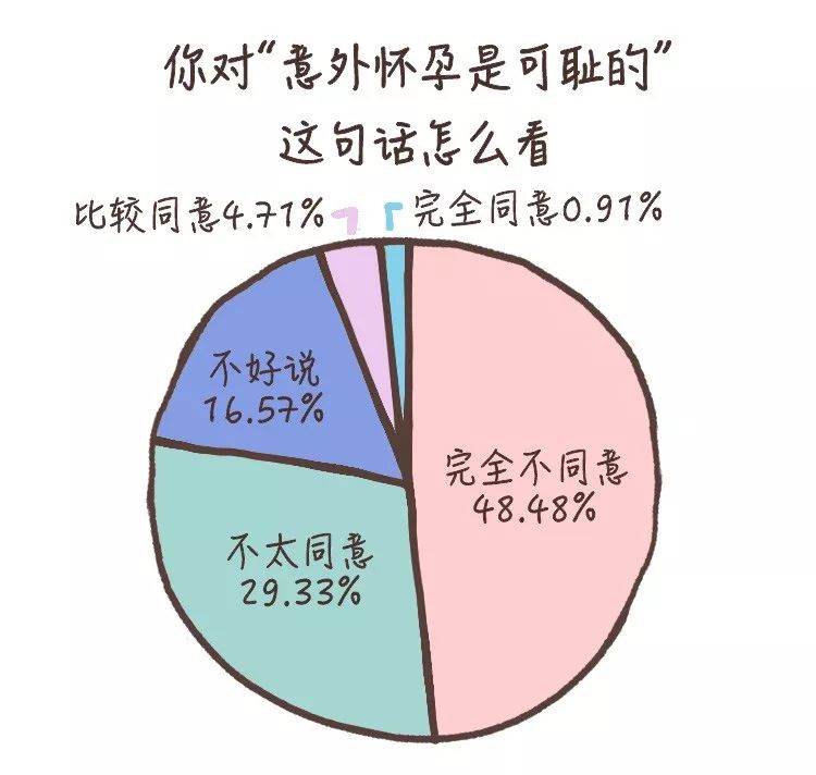 那些意外懷孕的人，后來怎么樣了？