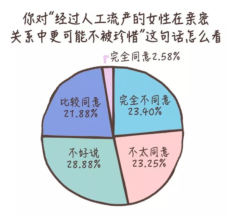 那些意外懷孕的人，后來怎么樣了？