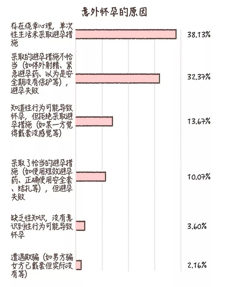 那些意外懷孕的人，后來怎么樣了？