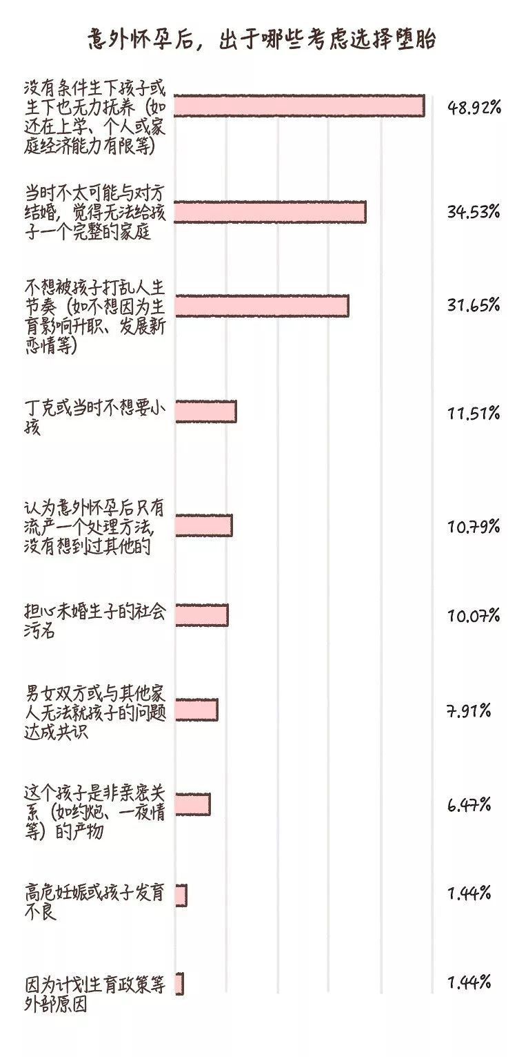 那些意外懷孕的人，后來怎么樣了？