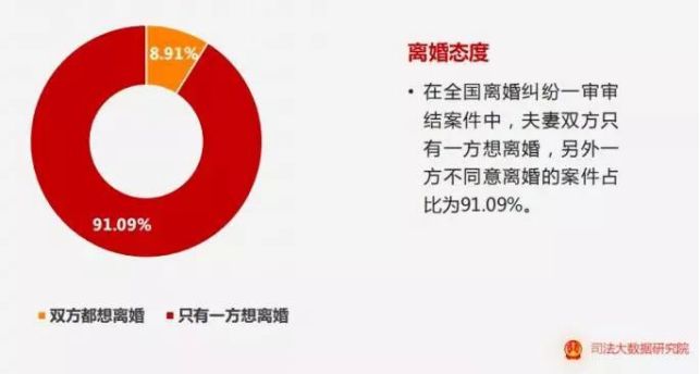 吵架的時候，為什么男人越道歉，女人越生氣？