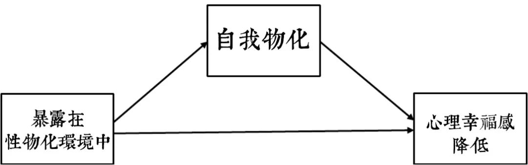 當女性被當做物化的性客體時，會有怎樣的感覺？