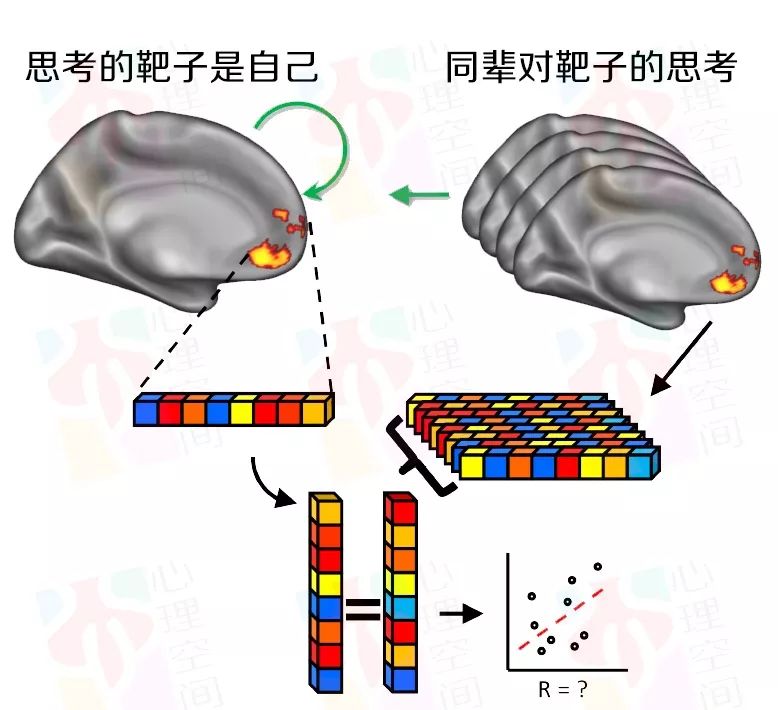 當(dāng)朋友想你的時候，他們大腦是怎樣的？