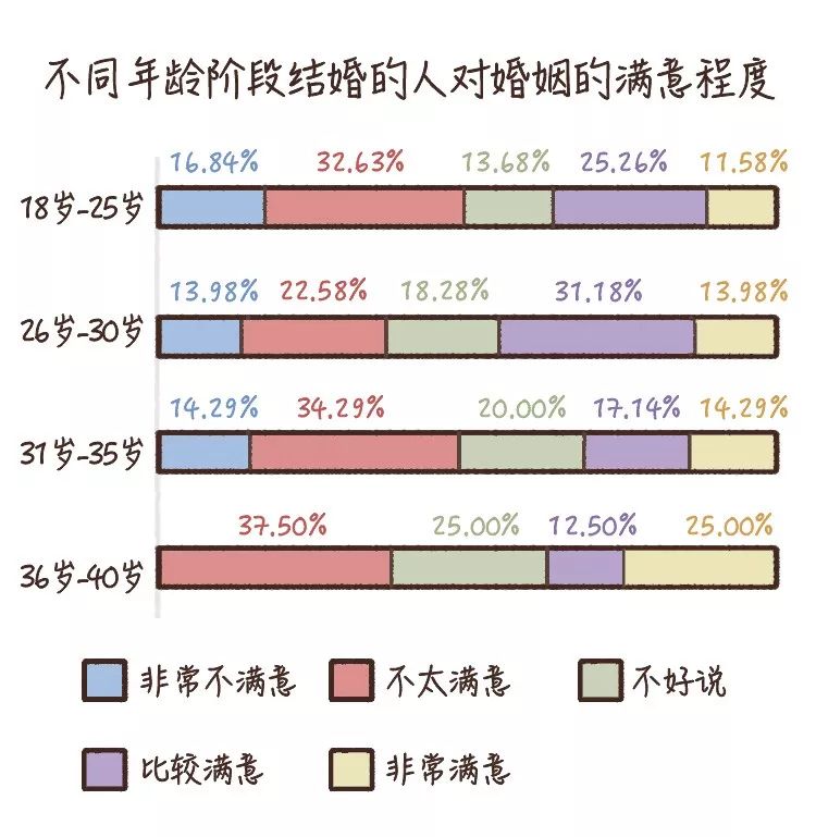 25歲前早婚的他們，生活是什么樣