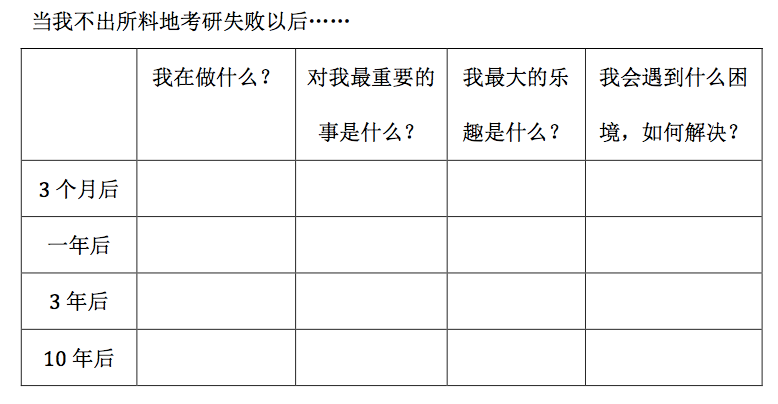心理反饋實(shí)驗(yàn)-假如真有時光機(jī)就可以減少自責(zé)感