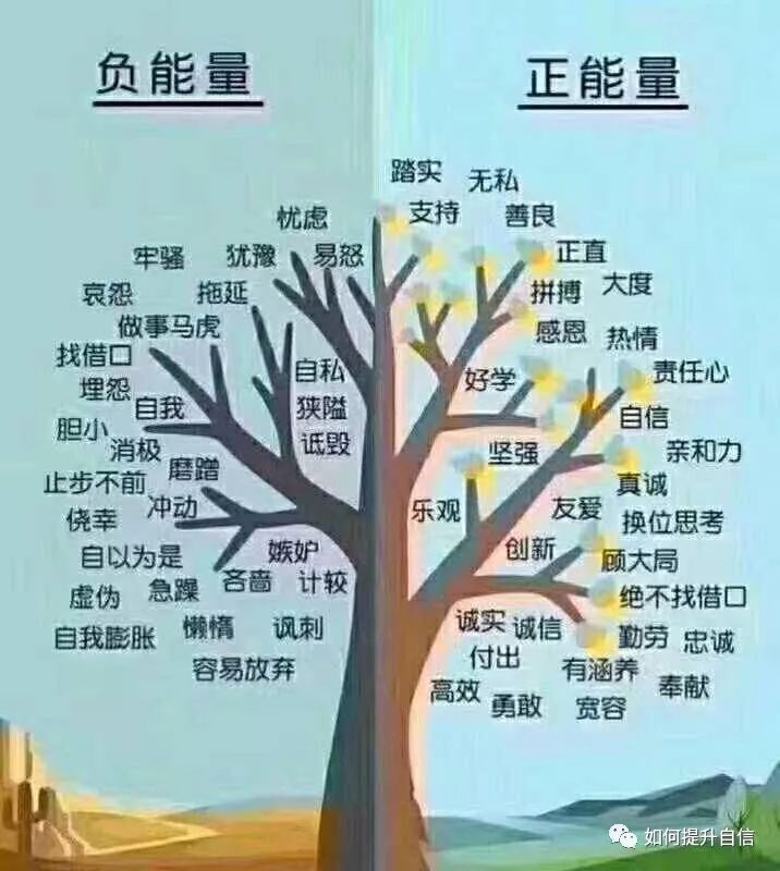 心理暗示的神奇力量，你用過(guò)嗎？