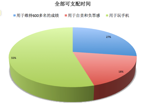 心理反饋實(shí)驗(yàn)-假如真有時光機(jī)就可以減少自責(zé)感