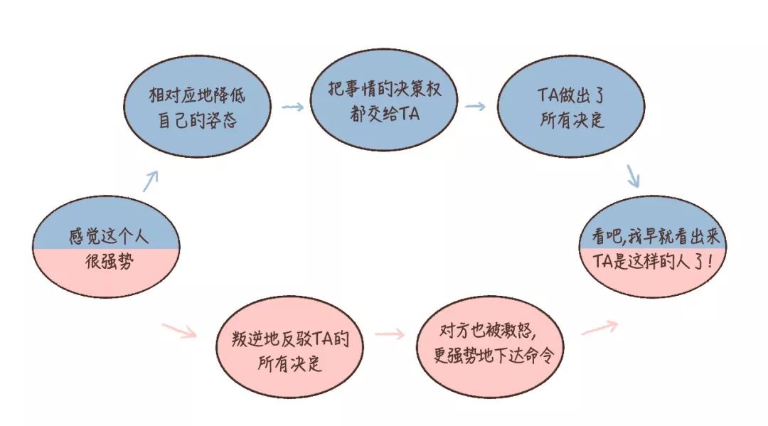 人類的本質(zhì)是顏性戀嗎?