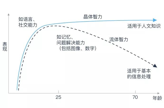 90%微基因用戶在這個(gè)測試中成績優(yōu)秀
