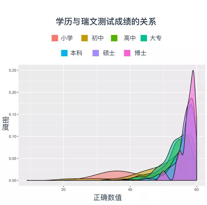90%微基因用戶在這個(gè)測試中成績優(yōu)秀
