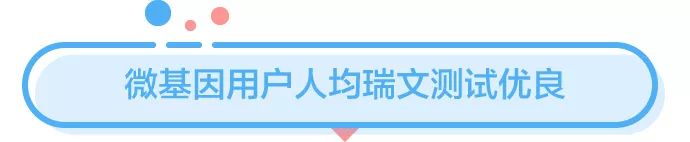 90%微基因用戶在這個(gè)測試中成績優(yōu)秀