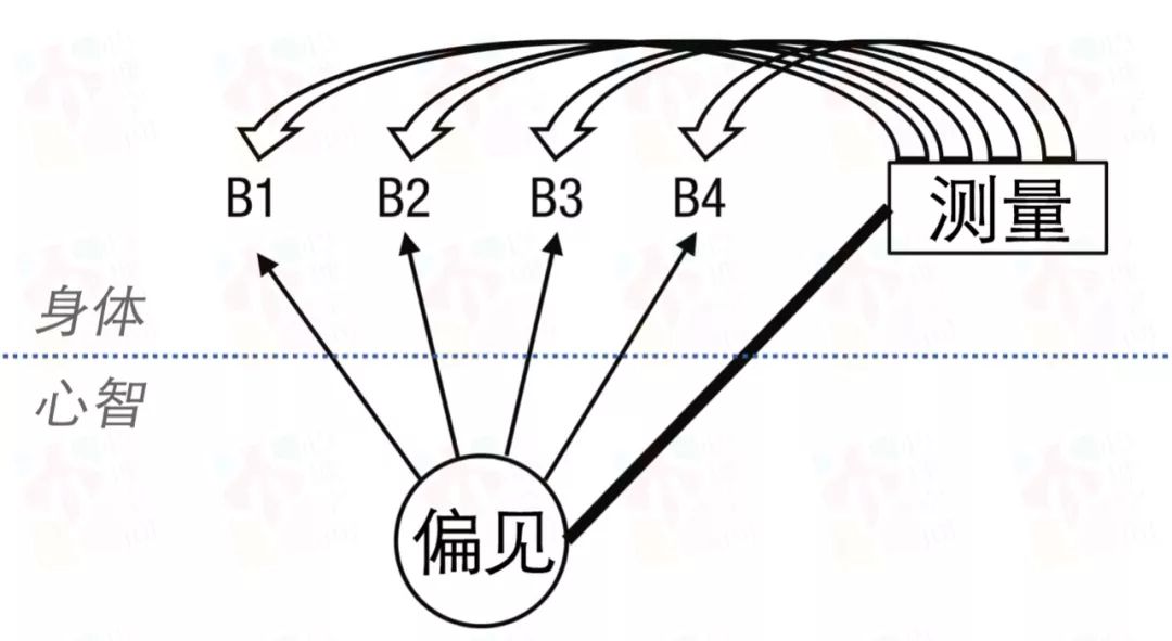 什么是內隱偏見？