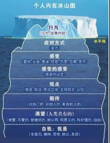 在關系交往中，有三個“不能做”的事