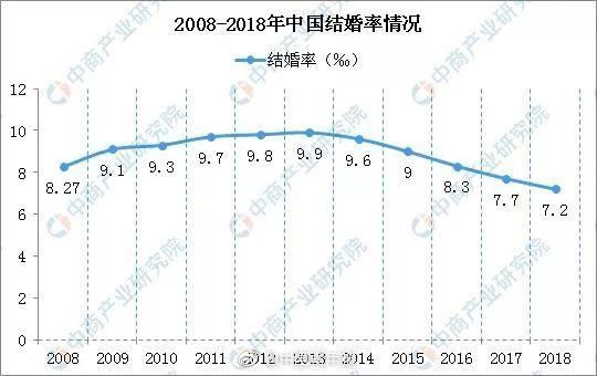 結(jié)婚率創(chuàng)新低：一個(gè)人最好的狀態(tài)，源于單身力