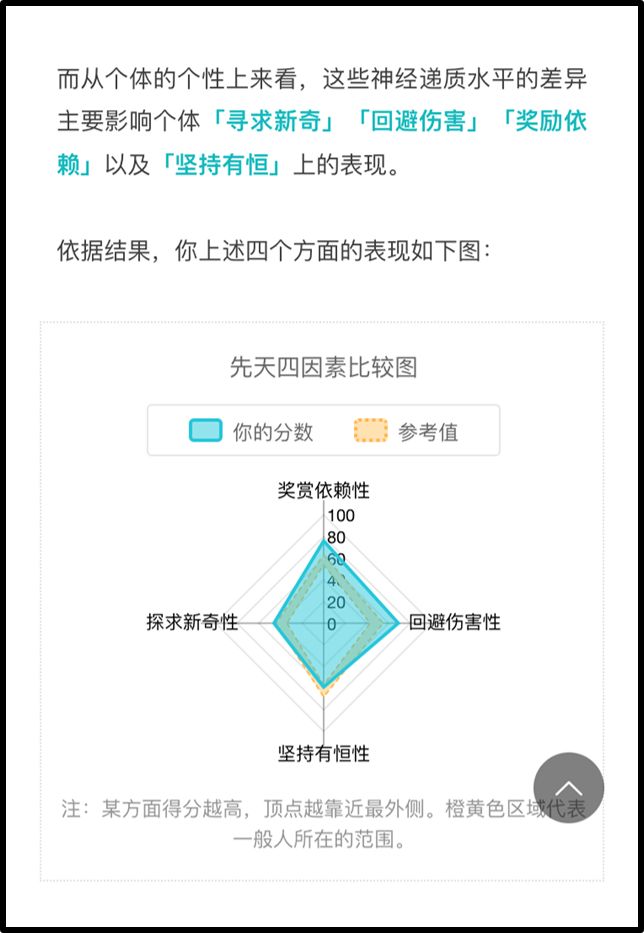 先天性人格測(cè)試：了解真實(shí)的自己