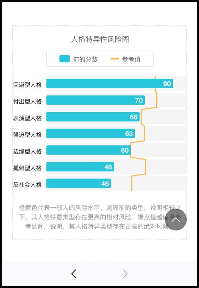 先天性人格測(cè)試：了解真實(shí)的自己