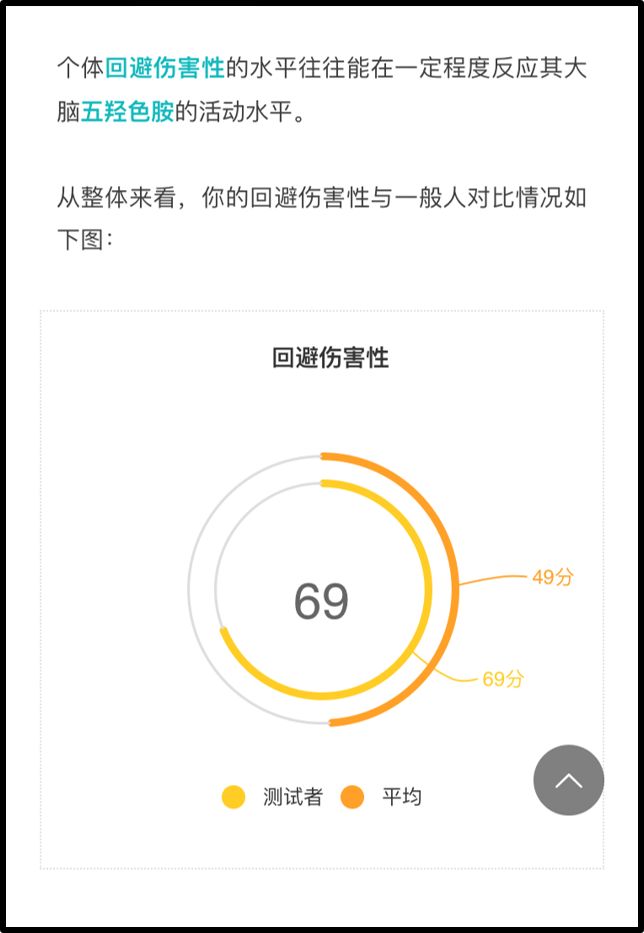 先天性人格測(cè)試：了解真實(shí)的自己