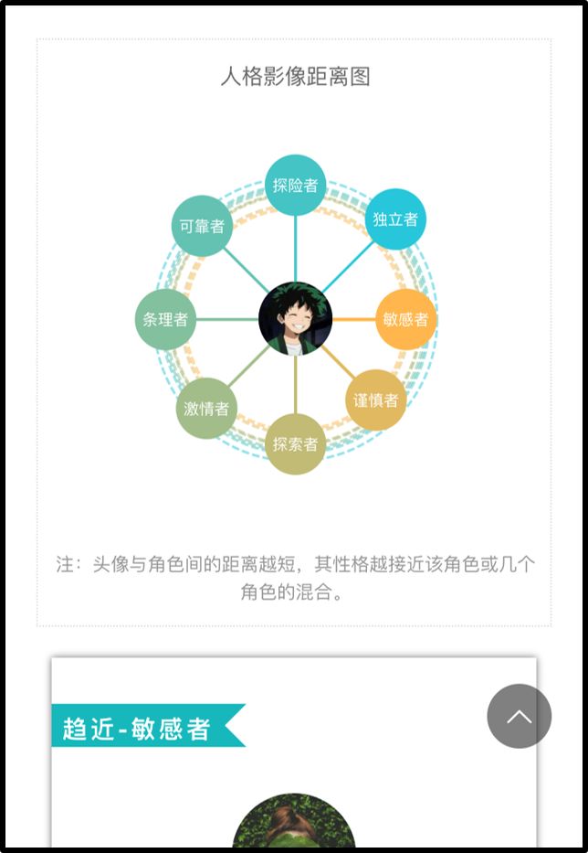 先天性人格測(cè)試：了解真實(shí)的自己
