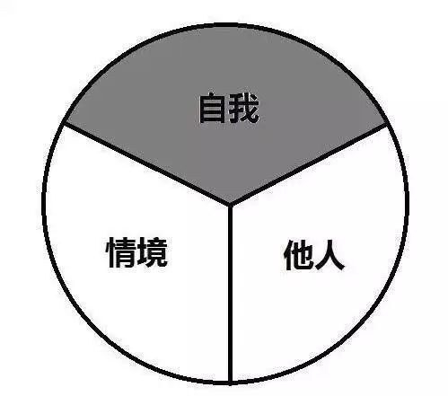 五個(gè)人格類型，解密薩提亞溝通模式魅力