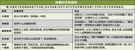 五個(gè)人格類型，解密薩提亞溝通模式魅力