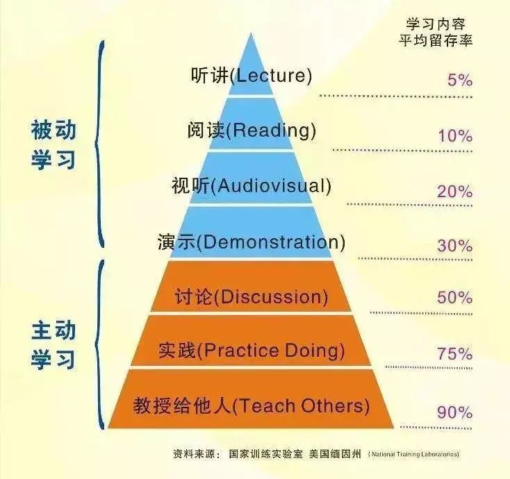 有哪些很實用的心理學知識？