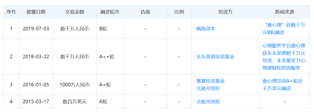 心理咨詢師：簡單心理提高抽成，你怎么看？