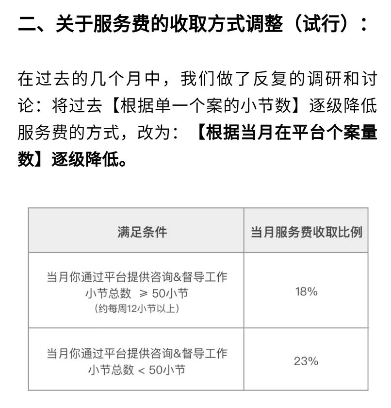 心理咨詢師：簡單心理提高抽成，你怎么看？