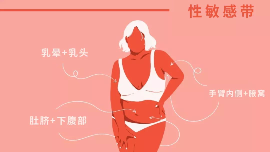 想要有更好的性體驗？你需要更多邊緣性行為